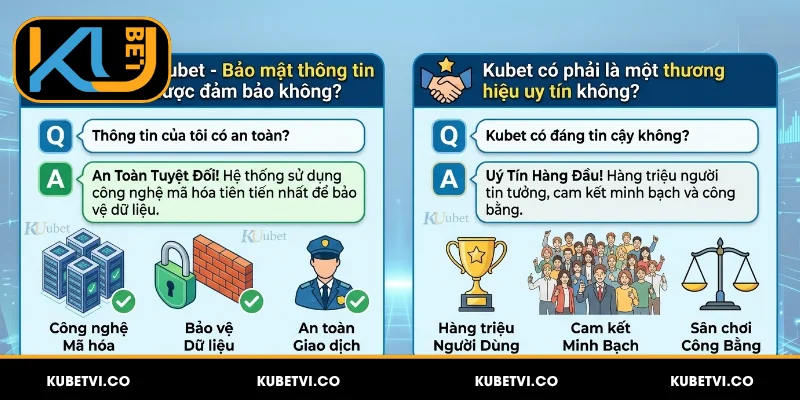Hỏi đáp Kubet - Câu hỏi thường gặp về độ tin cậy