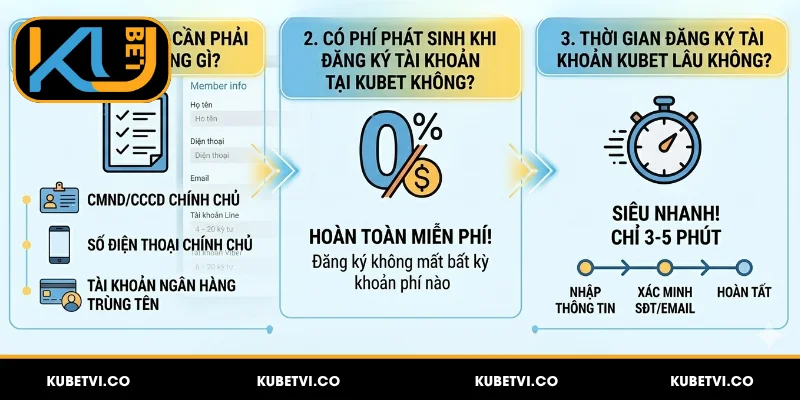 Hỏi đáp Kubet về vấn đề tài khoản cá cược